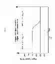 Fig. 07 - METHODS FOR CONTROLLING ENGINE IDLE SPEED