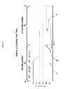 Fig. 08 - METHODS FOR CONTROLLING ENGINE IDLE SPEED
