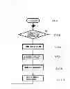 Fig. 07 - PHOTORESIST STRIPPING SOLUTION, STRIPPING SOLUTION RECYCLING SYSTEM AND OPERATING METHOD, AND METHOD FOR RECYCLING STRIPPING SOLUTION