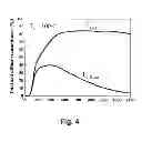 Fig. 04 - TRANSPARENT CONDUCTING FILM HAVING DOUBLE STRUCTURE AND METHOD OF MANUFACTURING THE SAME