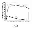 Fig. 06 - TRANSPARENT CONDUCTING FILM HAVING DOUBLE STRUCTURE AND METHOD OF MANUFACTURING THE SAME
