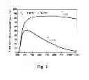 Fig. 08 - TRANSPARENT CONDUCTING FILM HAVING DOUBLE STRUCTURE AND METHOD OF MANUFACTURING THE SAME