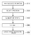 Fig. 01 - Display Panel and Manufacturing method thereof