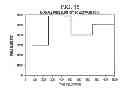 Fig. 15 - Method of completing a multi-zone fracture stimulation treatment of a wellbore