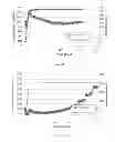 Fig. 04 - Compositions and Methods for Plug Cementing