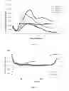 Fig. 06 - Compositions and Methods for Plug Cementing