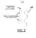 Fig. 03 - Implementing graphene interconnect for high conductivity applications