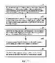 Fig. 02 - Manufacturing method for printed circuit board