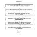Fig. 29 - Drilling tool storage device and method of changing a drilling tool
