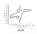 Fig. 10 - Electrochemical sensors