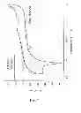 Fig. 11 - Electrochemical sensors