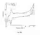 Fig. 12 - Electrochemical sensors