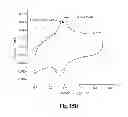 Fig. 21 - Electrochemical sensors