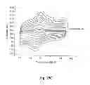 Fig. 22 - Electrochemical sensors