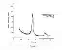 Fig. 36 - Electrochemical sensors