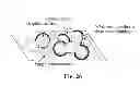Fig. 38 - Electrochemical sensors
