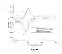 Fig. 47 - Electrochemical sensors
