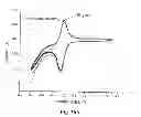 Fig. 48 - Electrochemical sensors