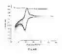 Fig. 49 - Electrochemical sensors