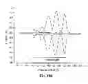 Fig. 55 - Electrochemical sensors