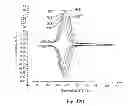Fig. 57 - Electrochemical sensors