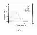 Fig. 07 - Detection Of Endotoxins