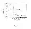 Fig. 08 - Detection Of Endotoxins