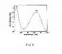 Fig. 09 - Detection Of Endotoxins