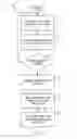Fig. 06 - PACKAGING OF PERSONAL ARTICLES BY BANDING BUNDLES