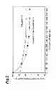Fig. 03 - Regenerated hydrocracking catalyst and method for producing a hydrocarbon oil