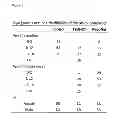 Fig. 04 - Reducing soluble urokinase receptor in the circulation