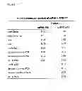 Fig. 05 - Reducing soluble urokinase receptor in the circulation
