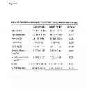 Fig. 06 - Reducing soluble urokinase receptor in the circulation