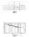 Fig. 03 - Electromagnetic interference device identification system and method