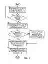 Fig. 04 - Electromagnetic interference device identification system and method