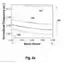 Fig. 05 - Method for the chip-integrated spectroscopic identification of solids, liquids, and gases