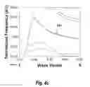 Fig. 07 - Method for the chip-integrated spectroscopic identification of solids, liquids, and gases