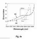 Fig. 09 - Method for the chip-integrated spectroscopic identification of solids, liquids, and gases