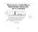Fig. 02 - Treating Additives for the Deactivation of Sulfur Species Within a Stream