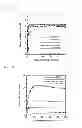 Fig. 06 - Organic electronic device and method for manufacturing the same