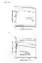 Fig. 08 - Organic electronic device and method for manufacturing the same