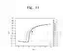 Fig. 09 - Thin film transistor and method for manufacturing the same