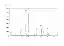 Fig. 02 - Sputtering target comprising an oxide sintered body comprising In, Ga, and Zn
