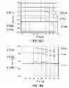 Fig. 09 - Semiconductor light emitting device and method for manufacturing same