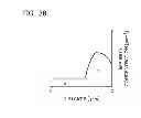 Fig. 27 - Semiconductor device