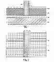 Fig. 02 - MULTI-GATE FIELD EFFECT TRANSISTOR DEVICES