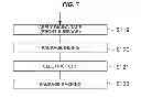Fig. 07 - Semiconductor device and method of manufacturing the same