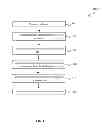 Fig. 02 - Method of semiconductor integrated circuit fabrication