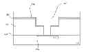 Fig. 01 - Reliable interconnect for semiconductor device