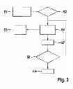 Fig. 04 - Control device for a brake system of a vehicle, and method for operating a brake system of a vehicle